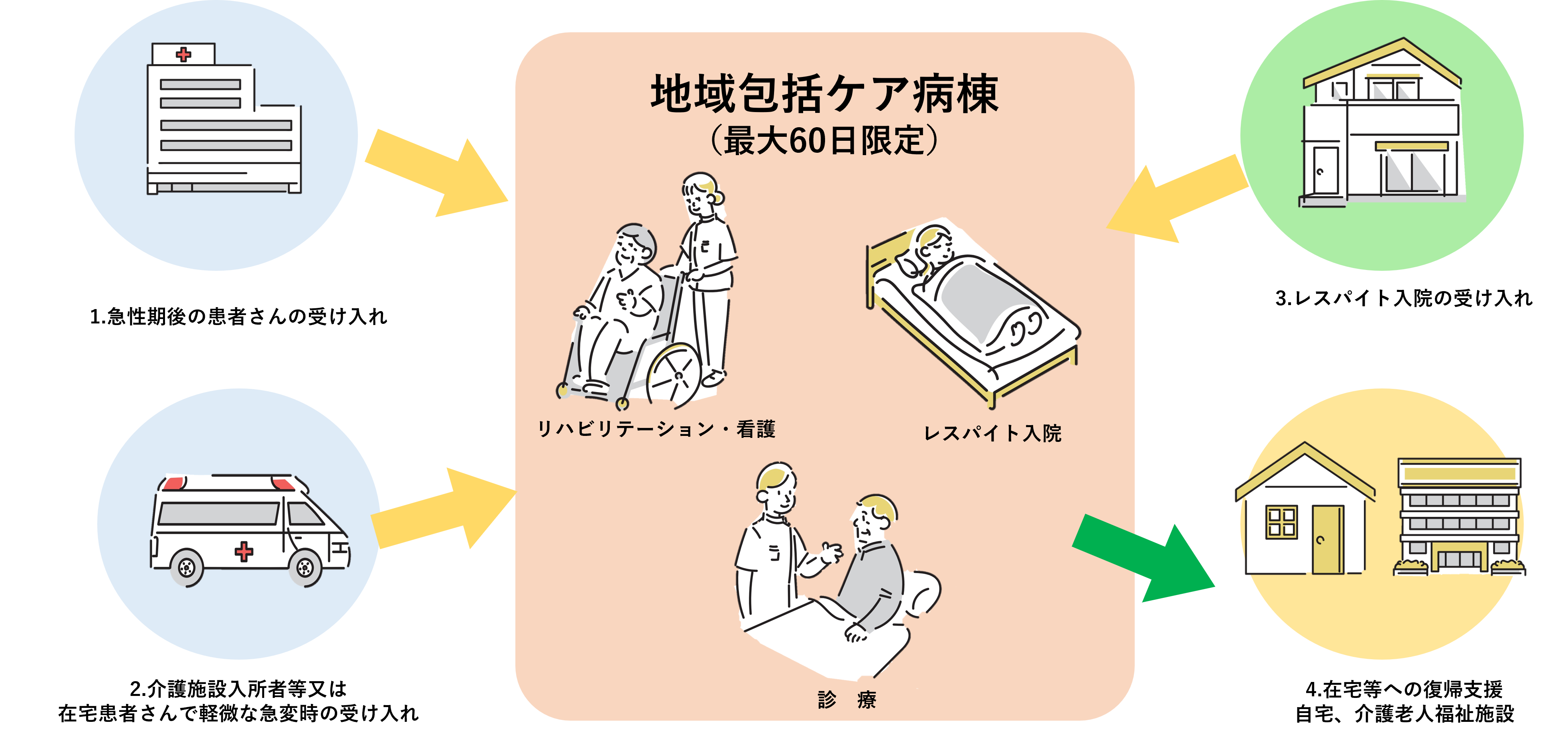 歩行のリハビリをしている様子