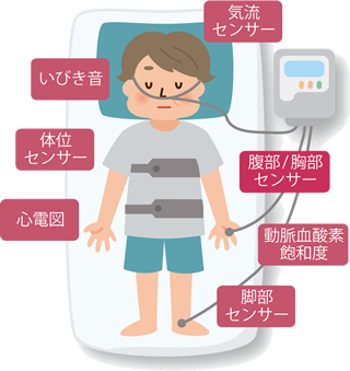 終夜睡眠 ポリソムノグラフ検査