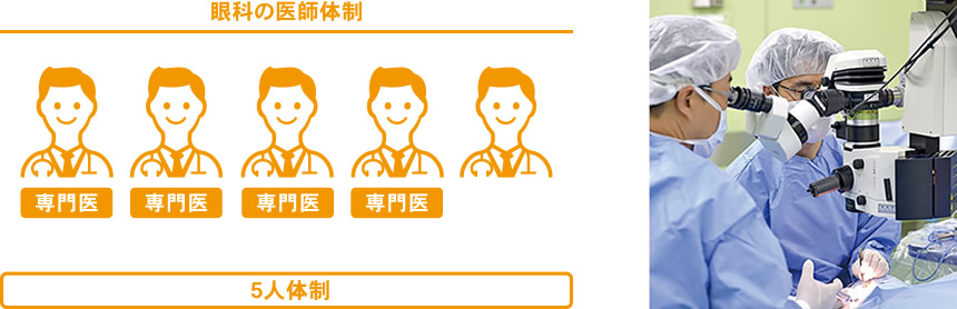 多いのは高齢患者さんの白内障手術